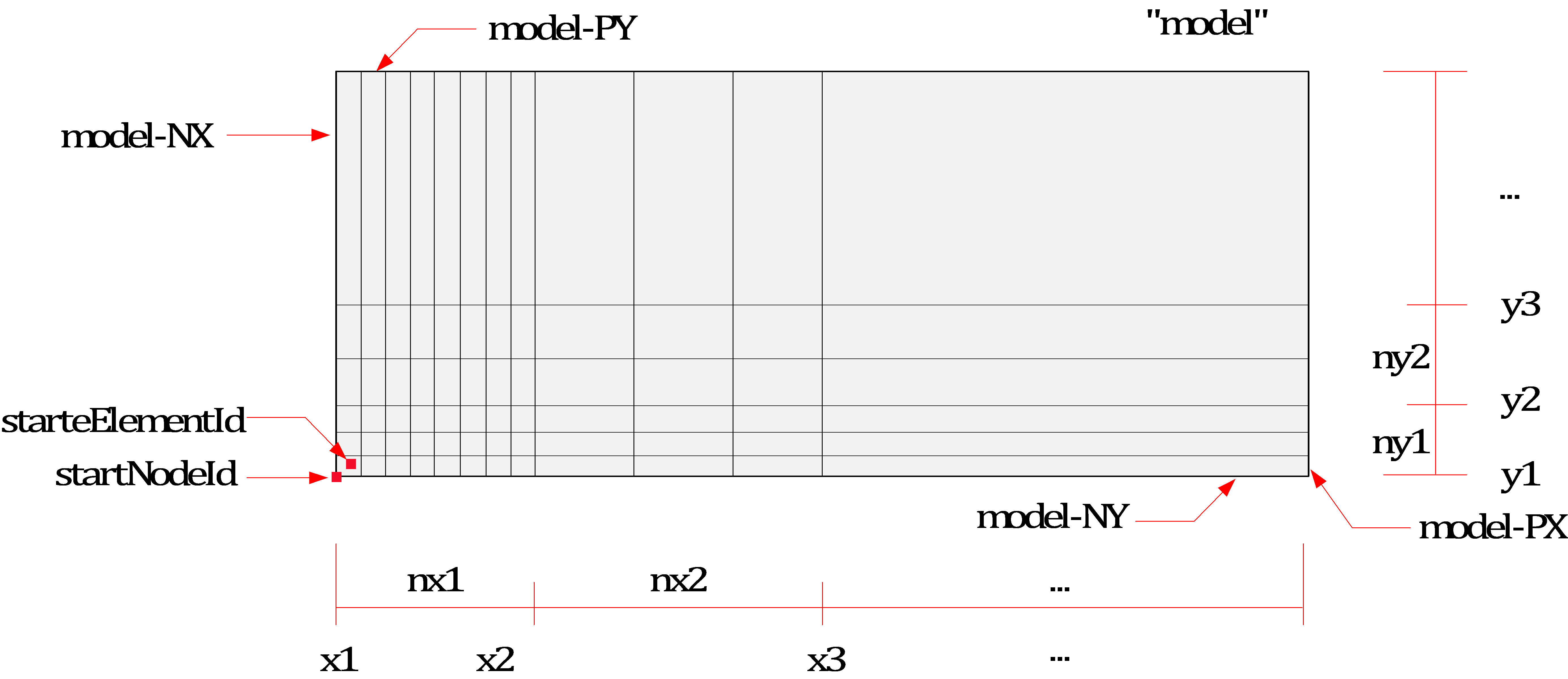 Fig. 15.5-1. Block2D mesh generation