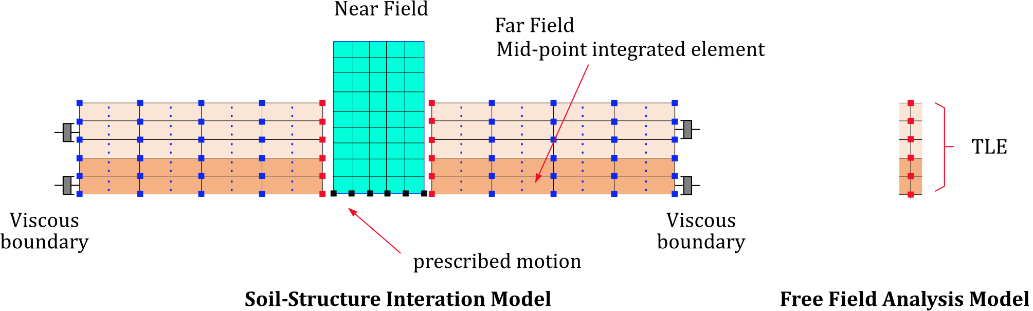 Fig. 15.5-4. Rigid case