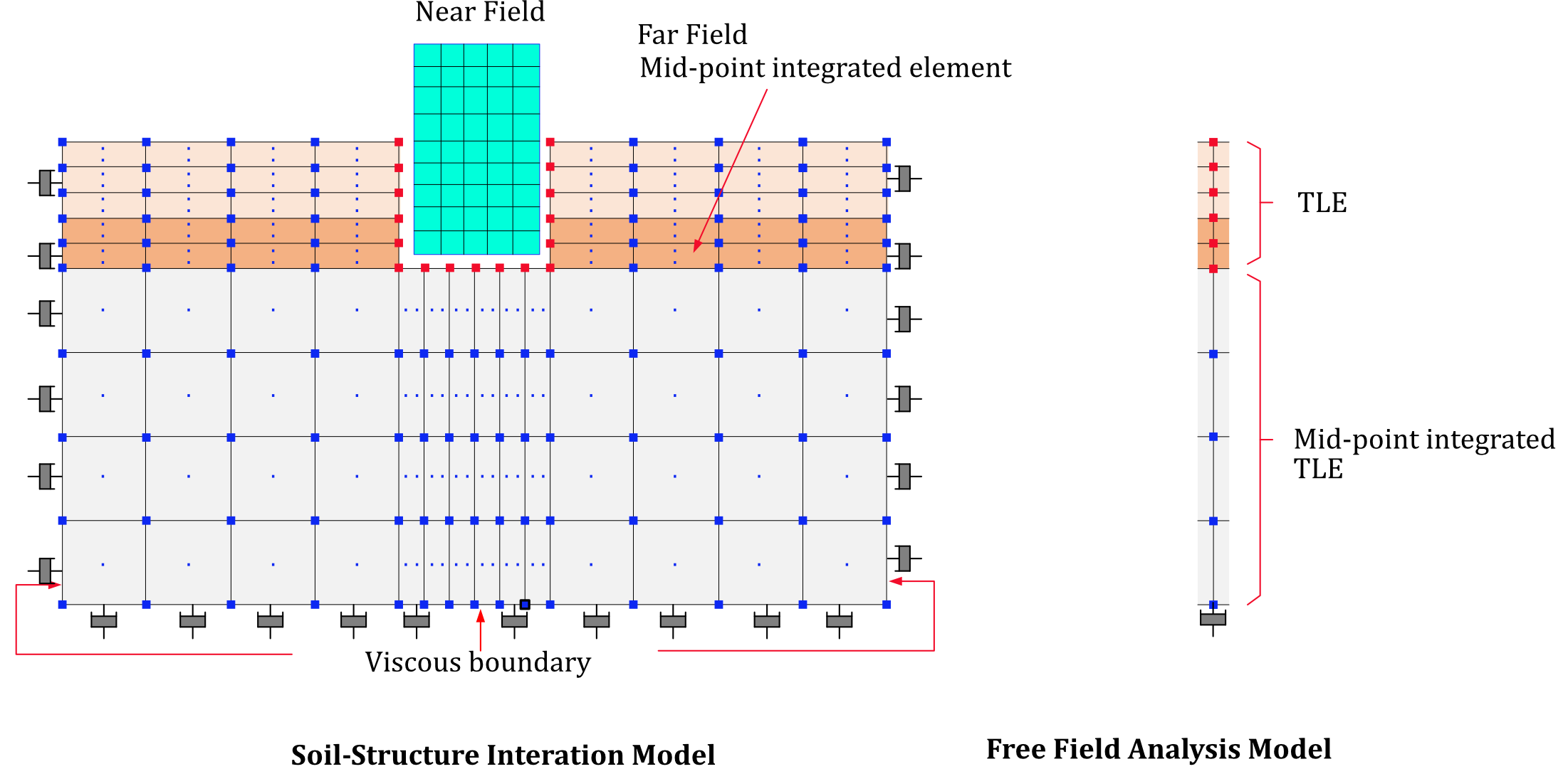 Fig. 15.5-5 Flexible case