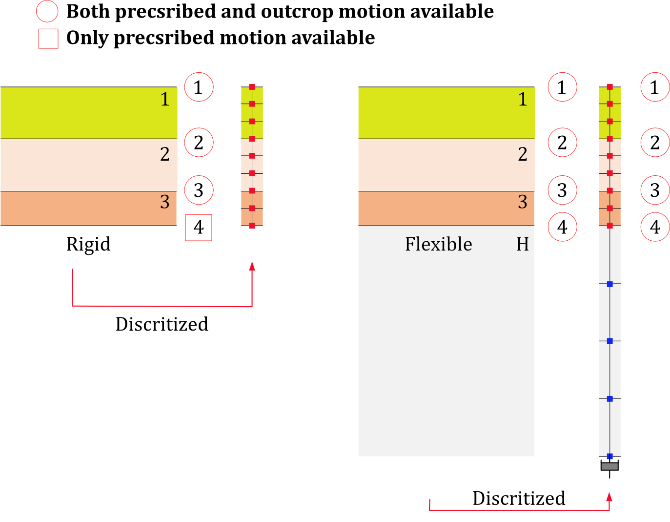 Fig. 15.5-6. Acceleration history input
