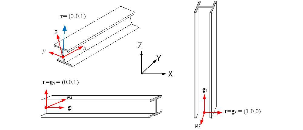 Fig. 4.2-3 Default Reference Vector