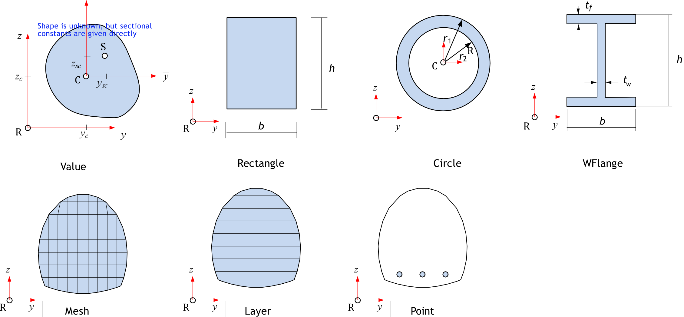 Fig. 4.2-5 Cell in Beam Section 
