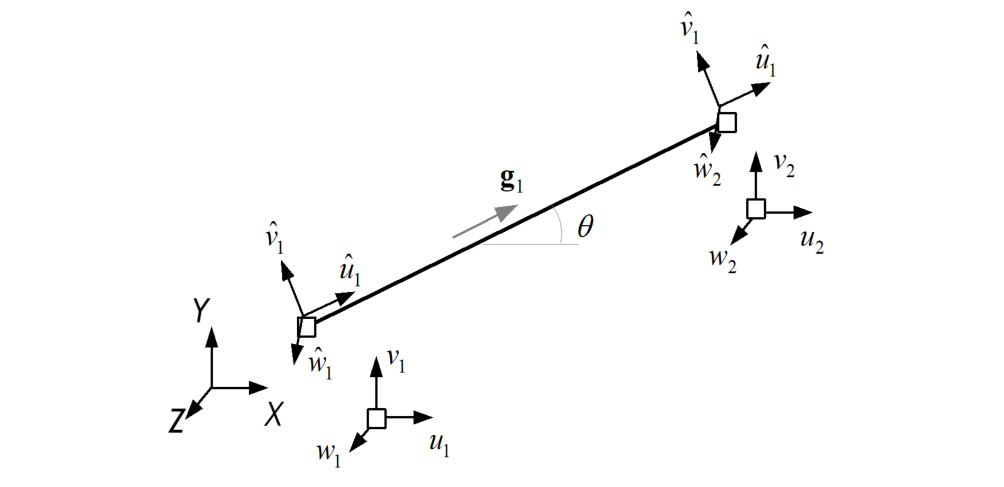 Fig. 4.3-1 Truss 요소