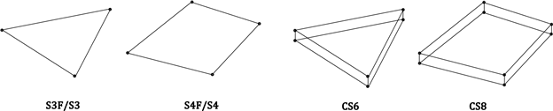 Fig. 4.5-1 Shell elements