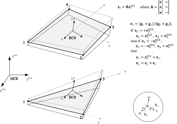 Fig. 4.5-2 Element Coordinate System for S4F and S3F