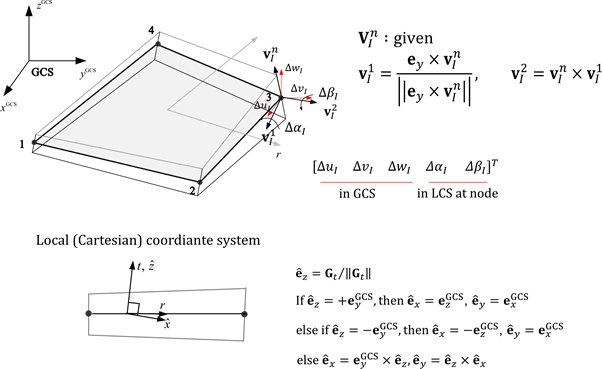 Fig. 4.5-3 Local Coordinate System for S4 and S3