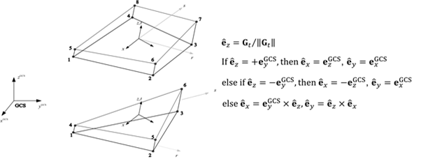 Fig. 4.5-5 Local Coordinate System for SC8 and SC6