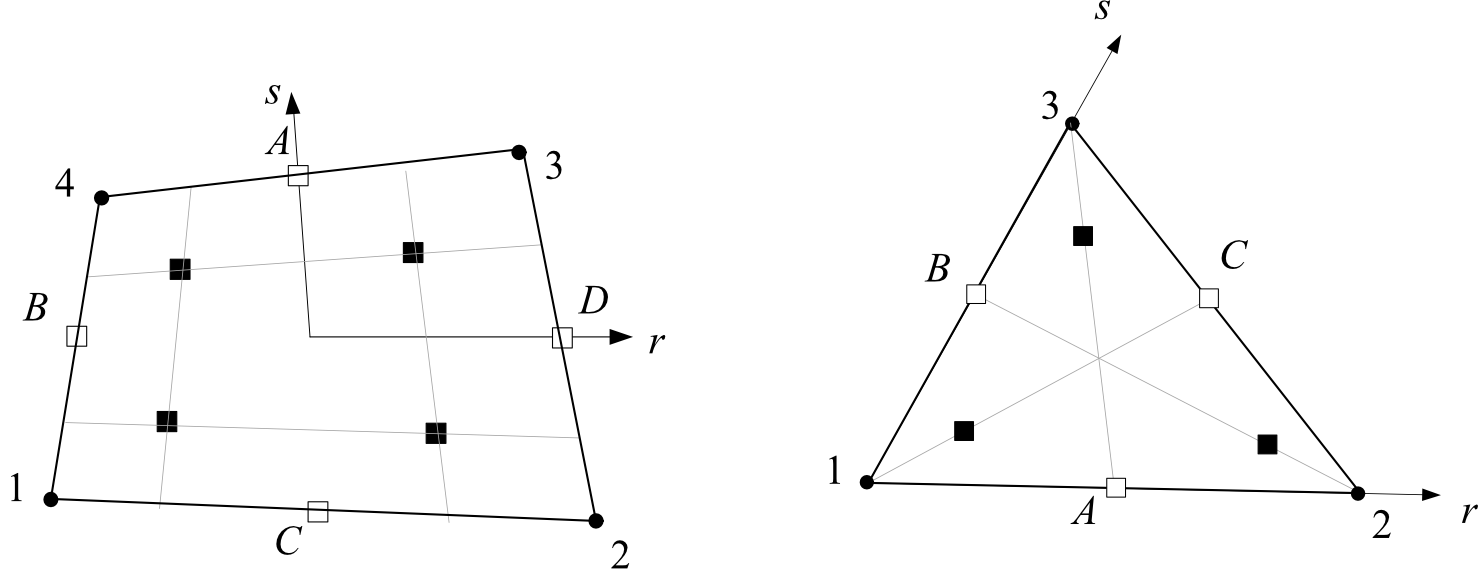 Fig. 4.5-6 Integration Points for 4-node and 3-node Shell Elements