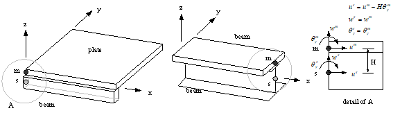 Fig. 5.2-1. BeamLink