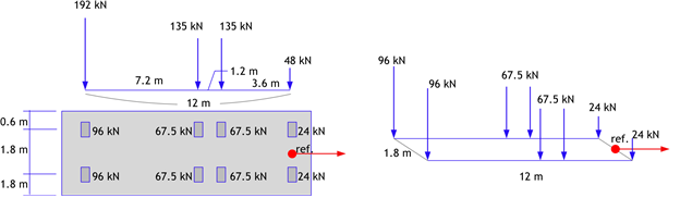 Fig. 6.2-6 KL-510 Moving Load