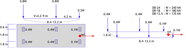 Fig. 6.2-7 DB-24, DB-18, DB-13.5 Moving Load