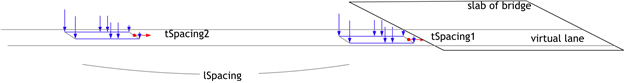Fig. 6.2-8 KL-510 Load Based on Longitudinal and Lateral Spacing of Vehicle Movement Direction
