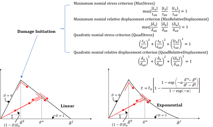 Fig. 7.2-14. Cohesive Material