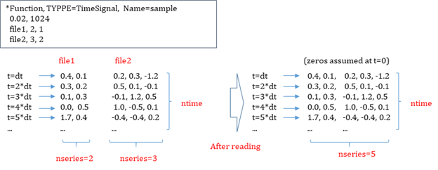 Fig. 8.2-1. TimeSignal function