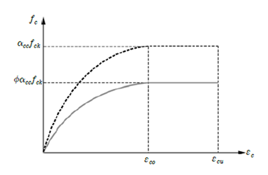 Fig. 8.2-3. ParabolaCEnv function