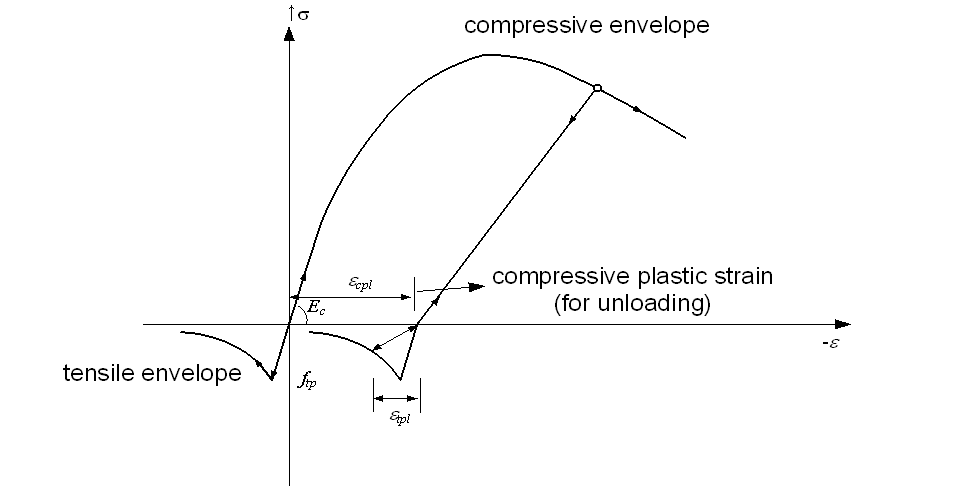 Fig. 10. UConcrete Model