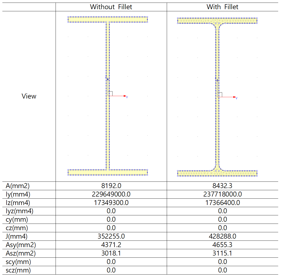 Fig. 11. Sectional Constant Calculation for H-Beam
