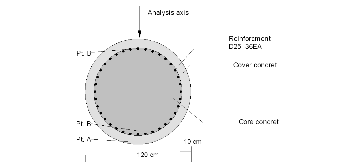 Fig. 20. Cross-Section of a Column with Seismic Details (Lee Jaehun, "Seismic Design of Reinforced Concrete Piers", 2000.)
