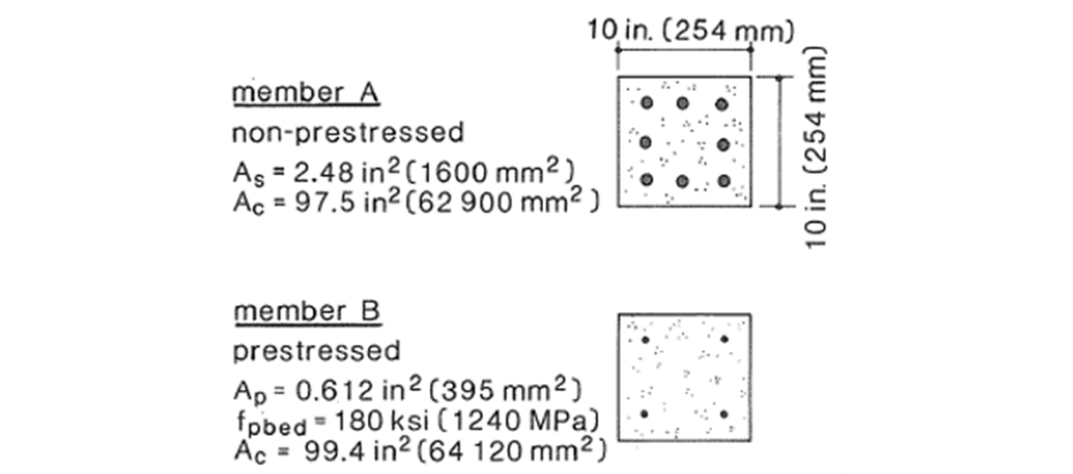 Fig. 29. RC Beams and Prestressed Beams under Axial Force (Figure 4-4 from Collins et al.'s 1991 textbook)