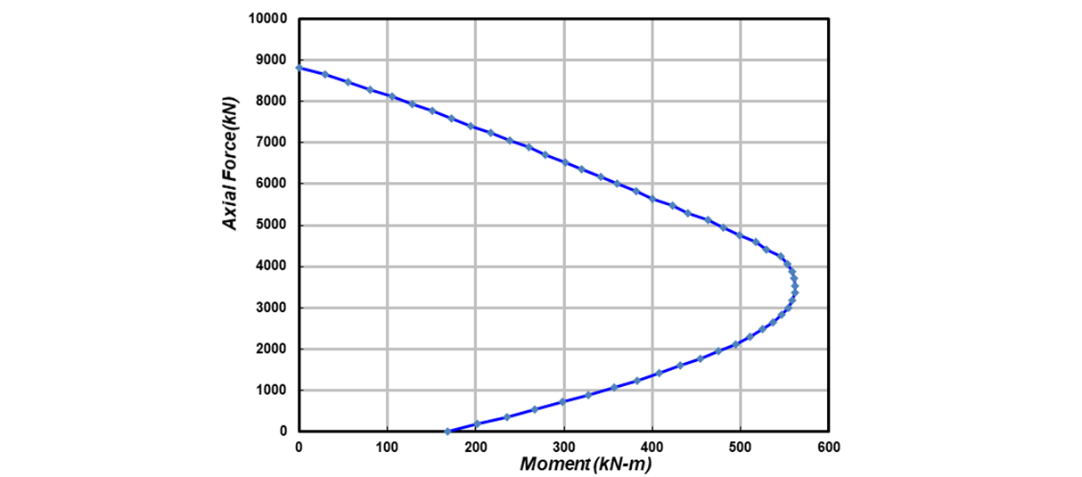 Fig. 32. PM Analysis Result of PHC500A