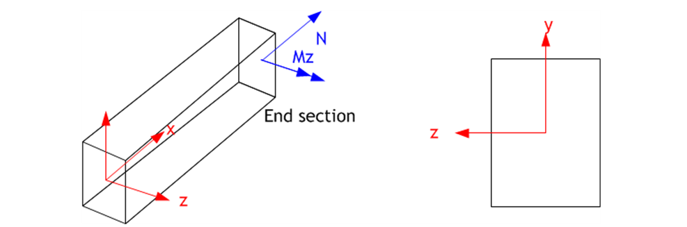 Fig. 5. Coordinate System and Loading