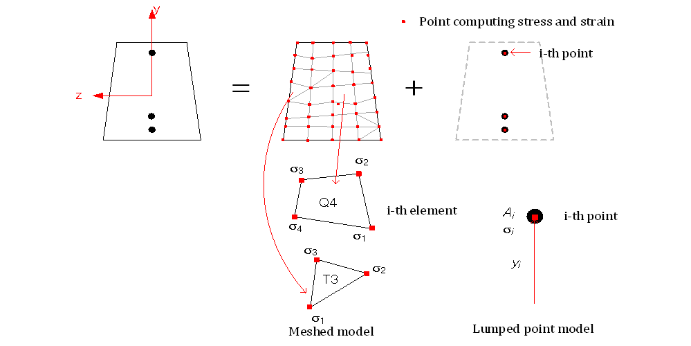 Fig. 7. Meshed Section