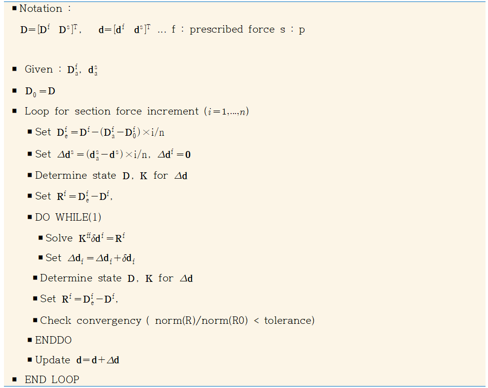 List. 2. Analysis Algorithm